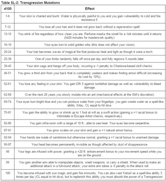 transgression mutations table sl-2